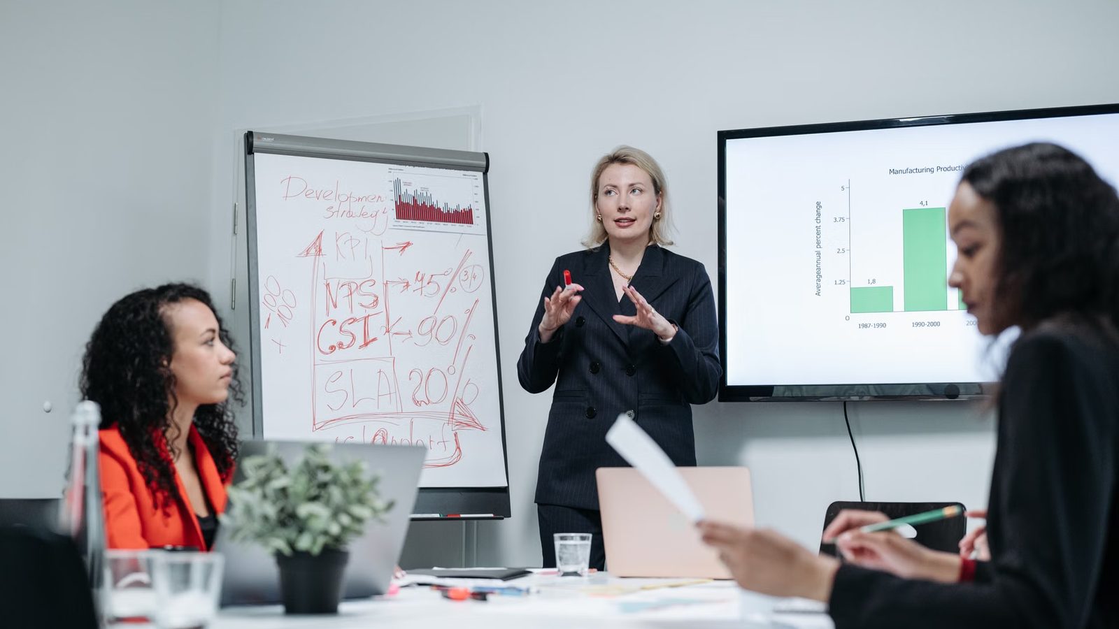 Zespół pokazuje prowadzącemu wyniki pracy
